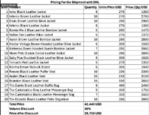 Custom Dhmltsupplies Jackets x 154